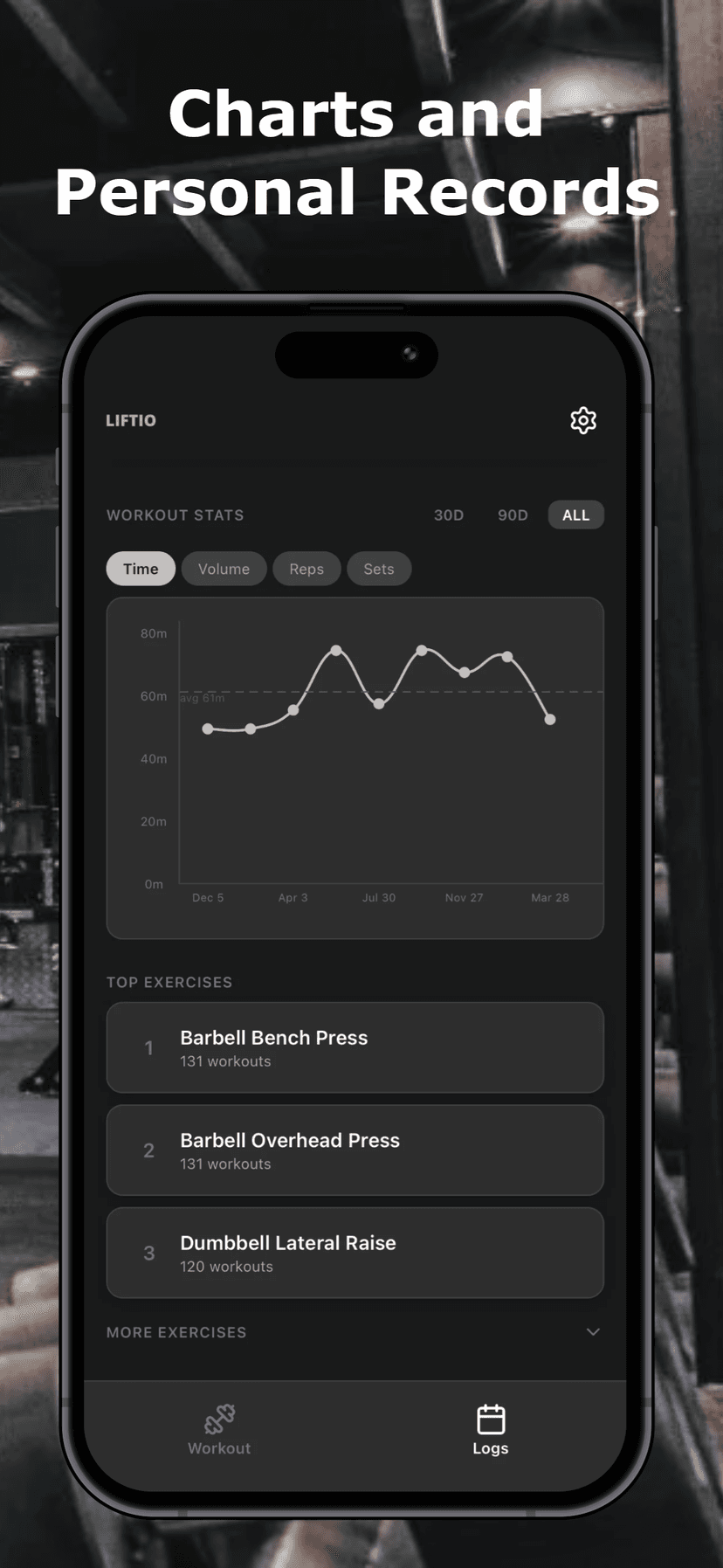 Charts and Personal Records