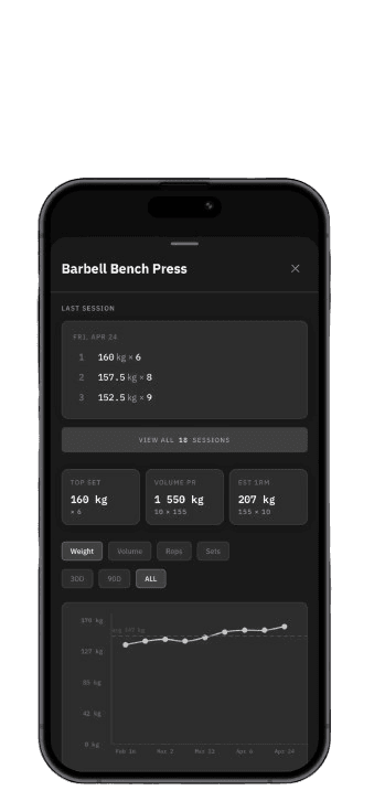 Barbell Bench Press exercise detail with last session, top set, volume PR, and progress chart